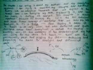 research journal inside