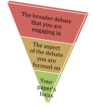 Funnel for introductions